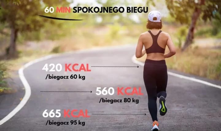 Ile kalorii spala bieganie 60 min? Odkryj zaskakujące wyniki!